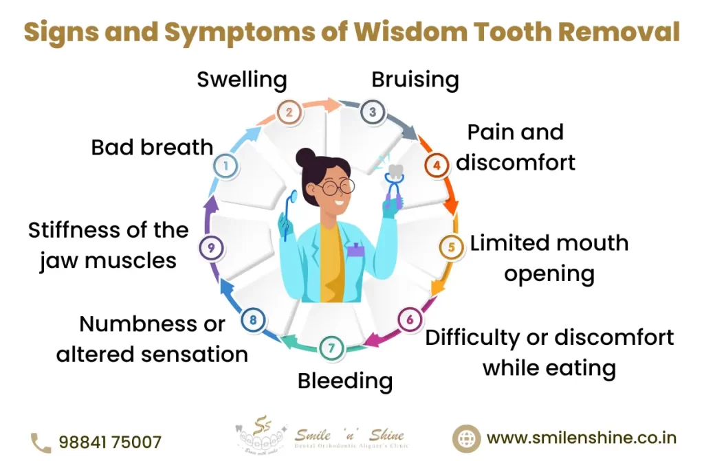 Wisdom tooth removal