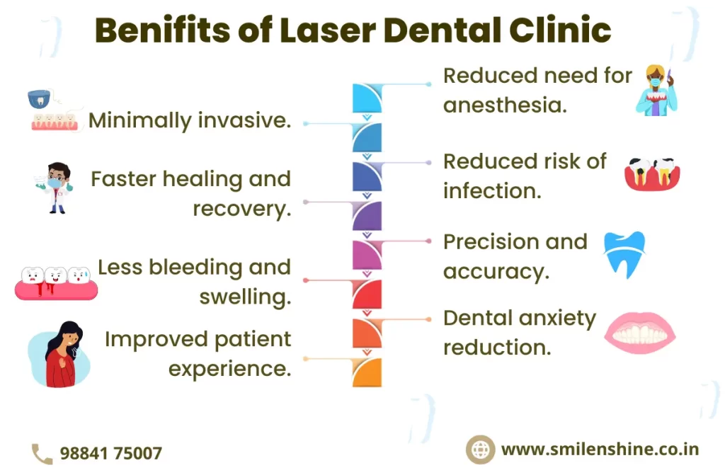 best laser dental clinic in chennai