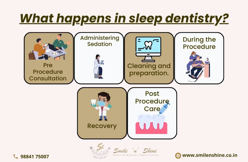Sleep Dentistry in Chennai | Smilenshine