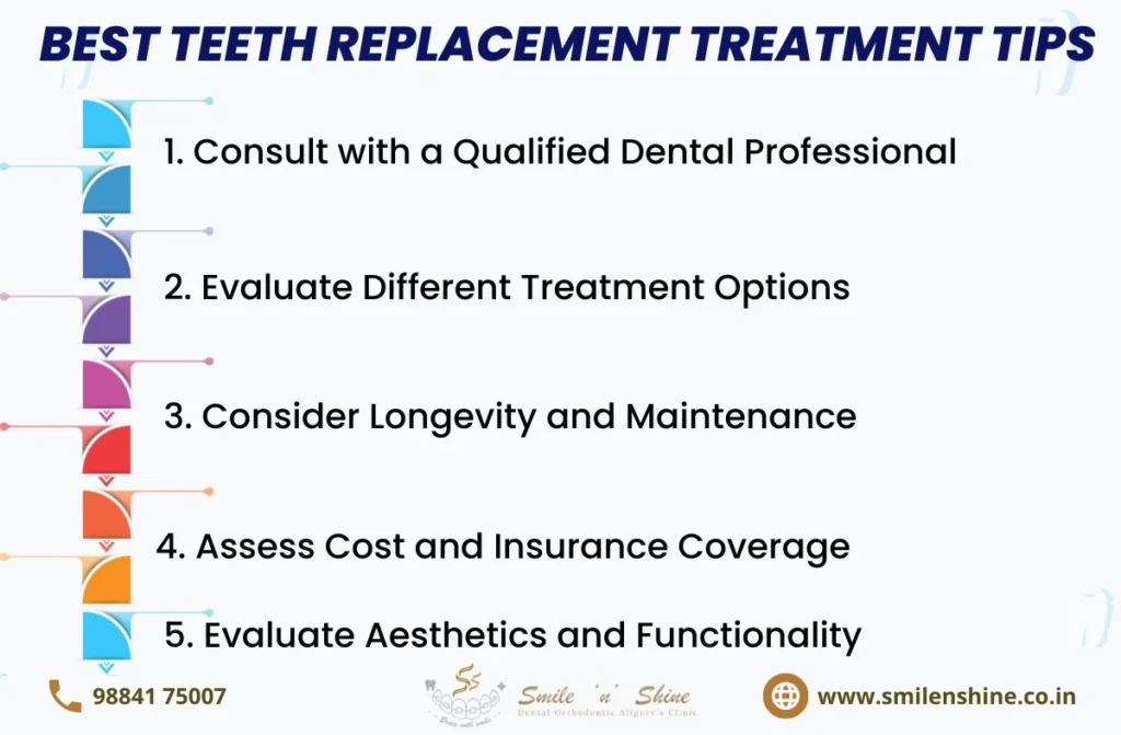 Teeth Replacement Treatment in Chennai | SmilenShine