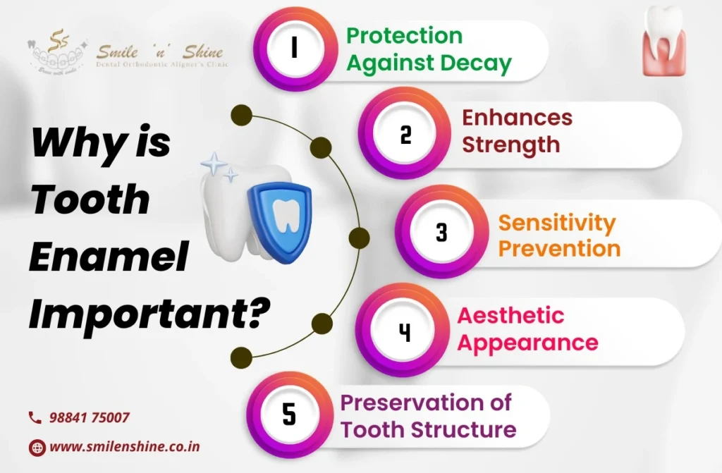 Importance of Tooth Enamel | SmilenShine