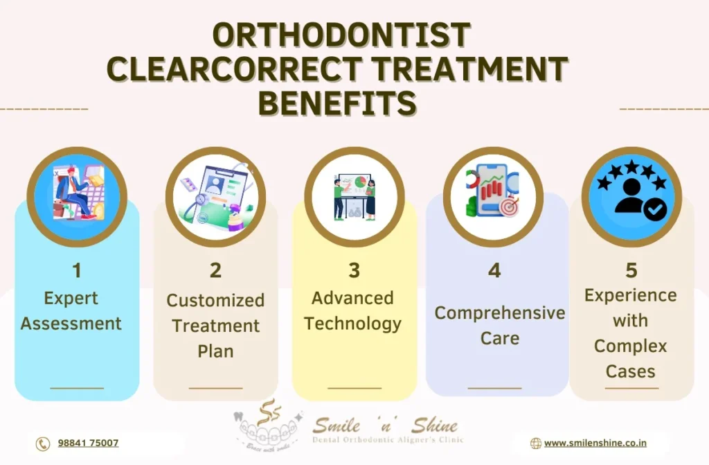 ClearCorrect Orthodontist in Chennai | Smile n Shine