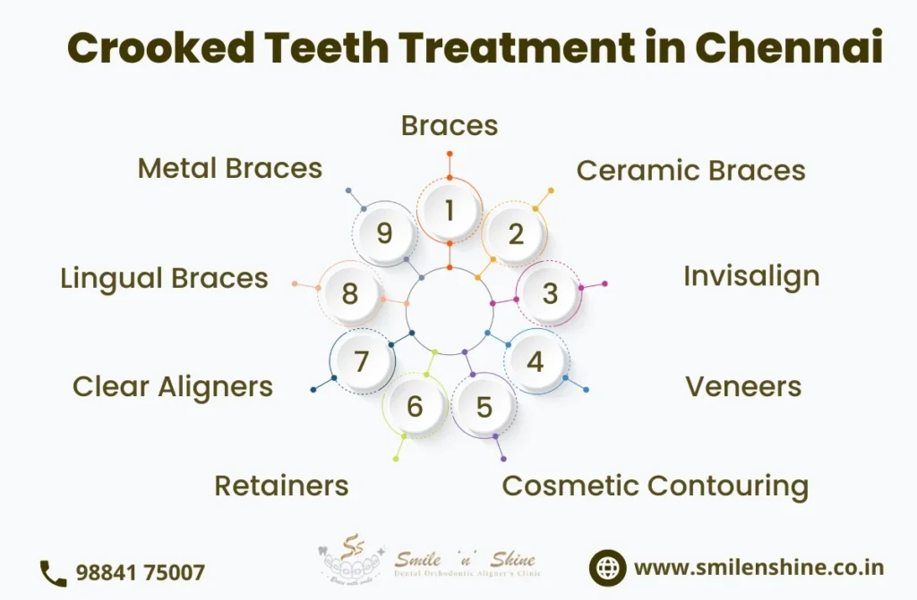 Crooked Teeth Treatment in Chennai | Smile n Shine