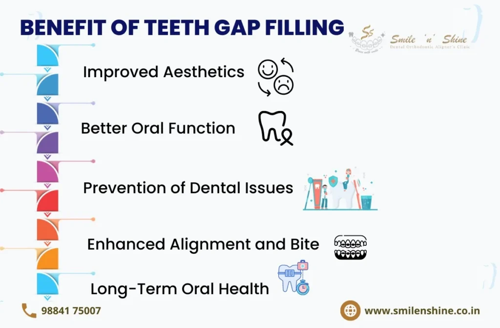 teeth gap filling cost in Chennai | SmilenShine