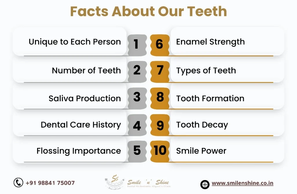 full mouth rehabilitation in Chennai | Smile n Shine